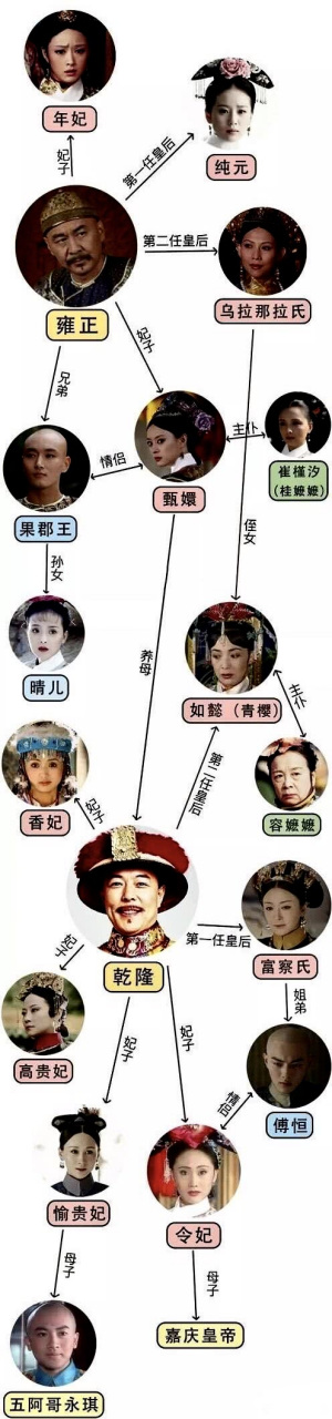 甄环传分集介绍,甄环传分集剧情介绍