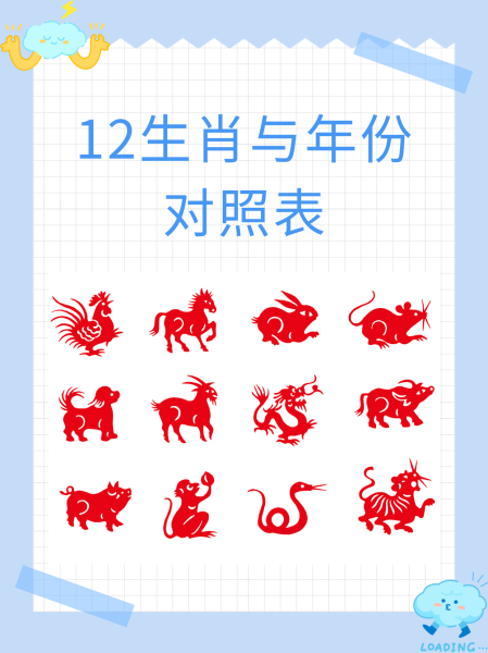 12生肖电视剧,12生肖电视剧杨幂