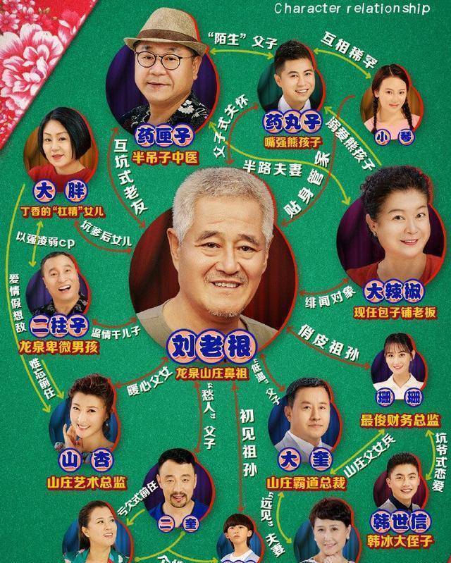 刘老根3在线观看,刘老根在线观看免费完整版高清乡村爱情