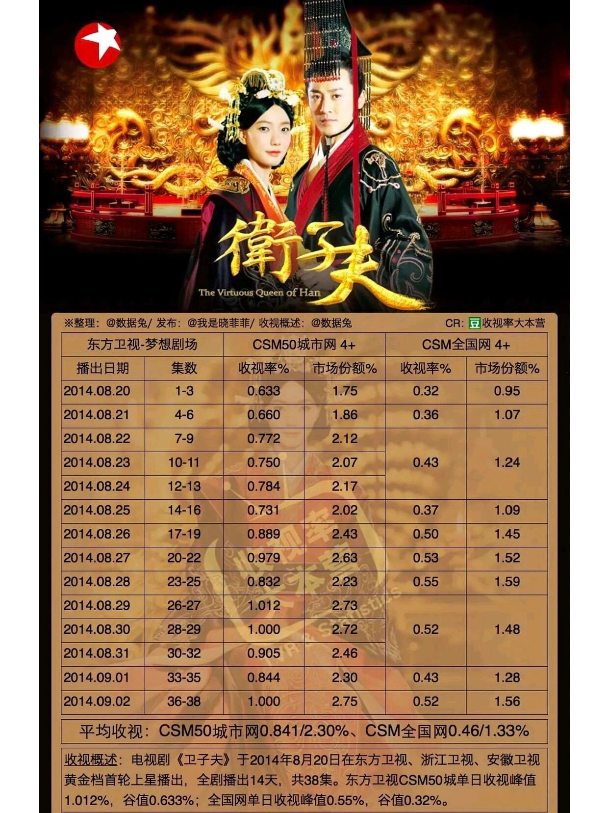 卫子夫剧情简介,卫子夫是哪一部电视剧