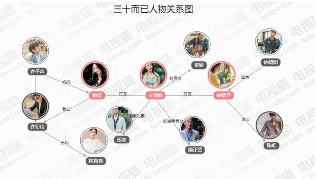 三十而已剧情,三十而已剧情解析