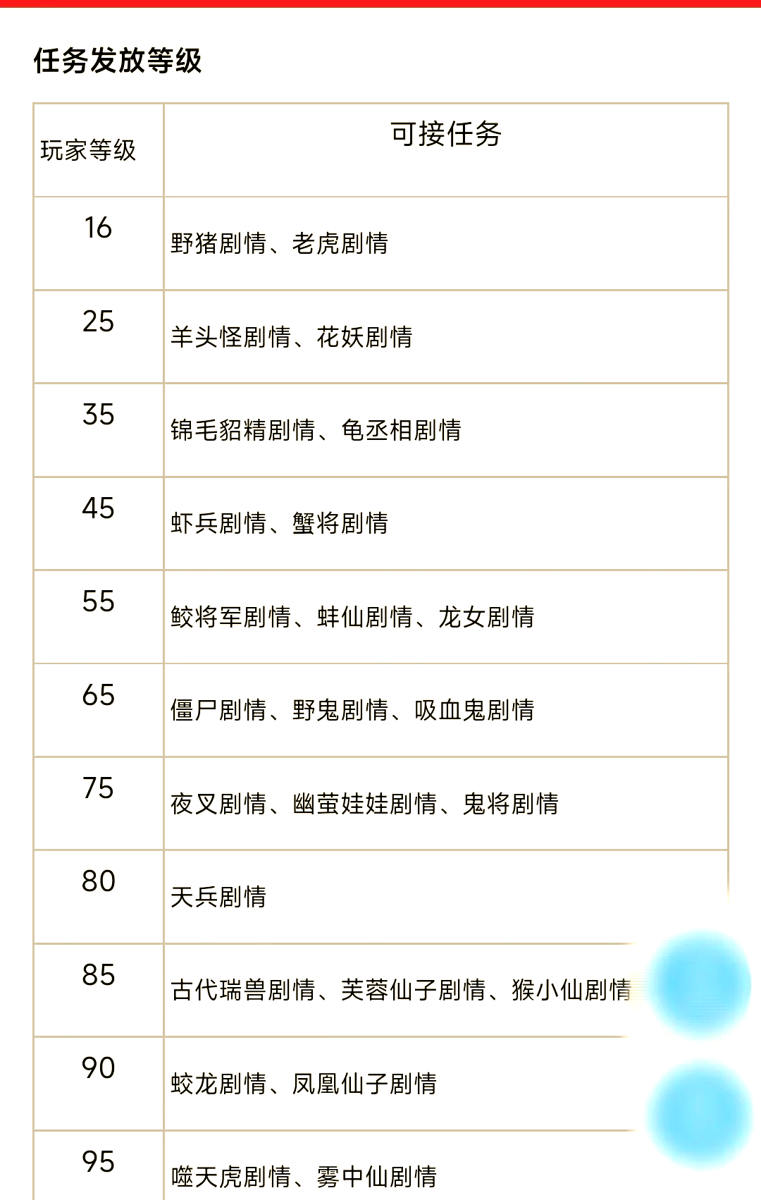 梦幻西游剧情任务,梦幻西游剧情任务枯萎的金莲楚恋依是何人所幻化