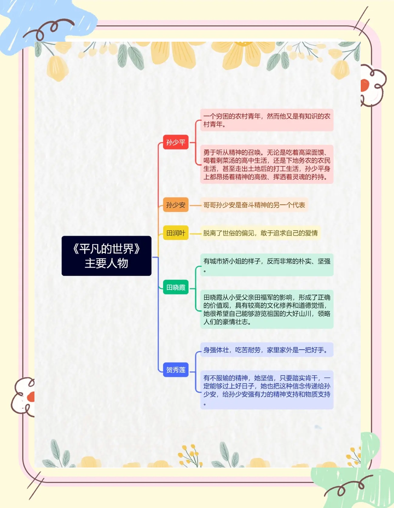 平凡的世界剧情介绍,平凡的世界剧情介绍详细