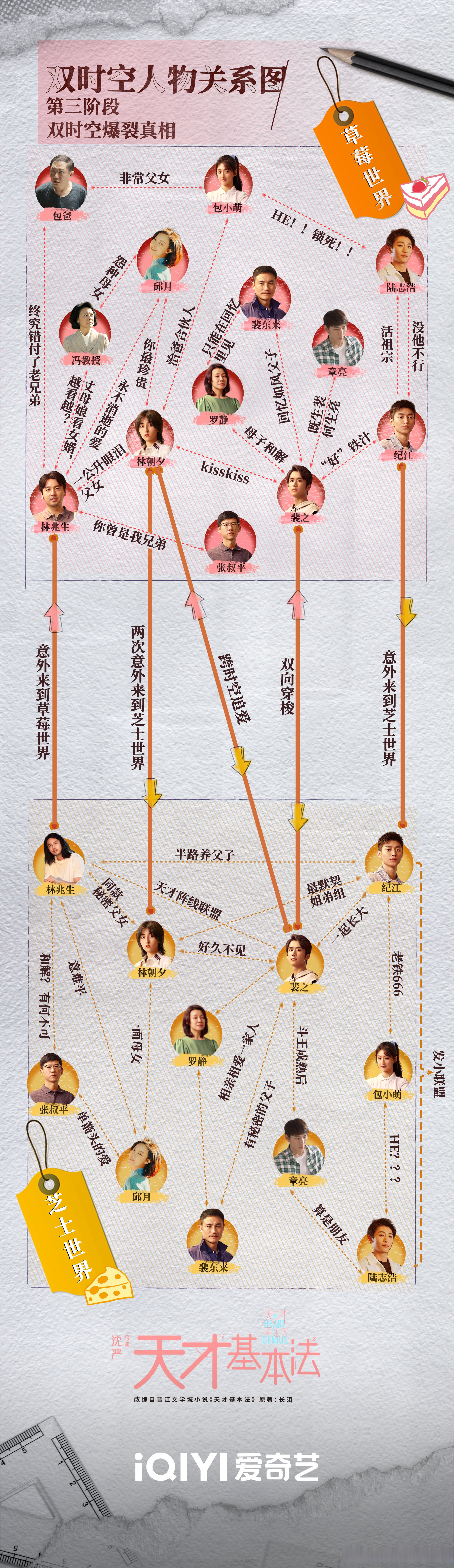 天才基本法剧情分集介绍,天才基本法电视剧主演