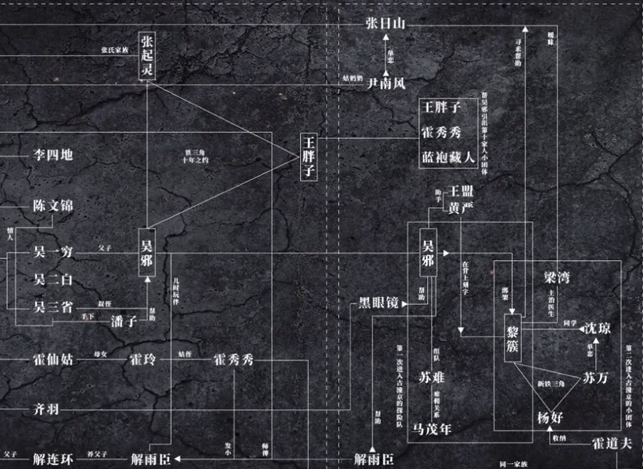 盗墓笔记剧情介绍,盗墓笔记未删减书