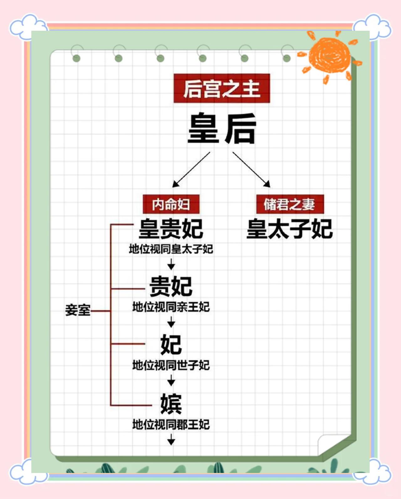 后宫分集剧情介绍,后宫电视剧剧情讲解