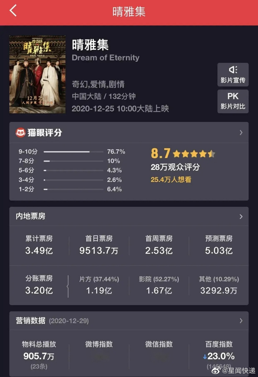 小时代剧情,小时代剧情梗概