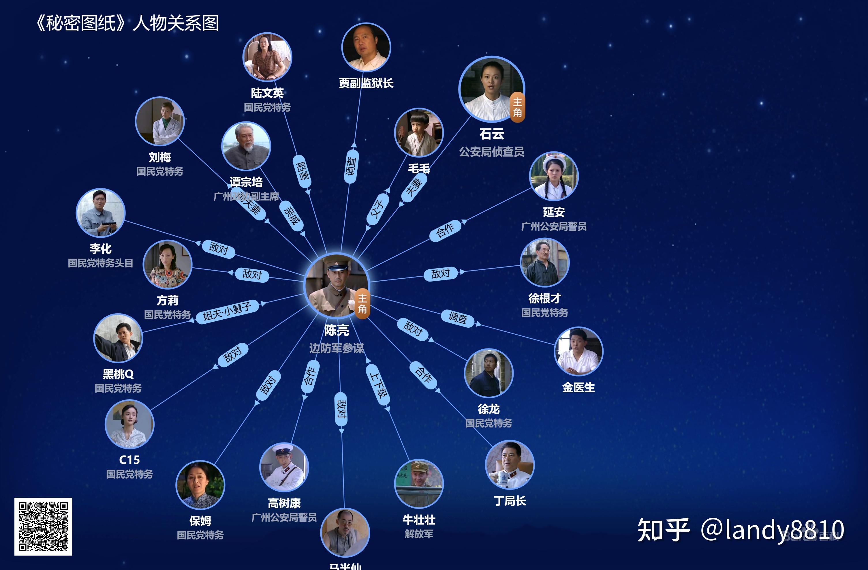 秘密图纸剧情介绍,秘密图纸剧情简介