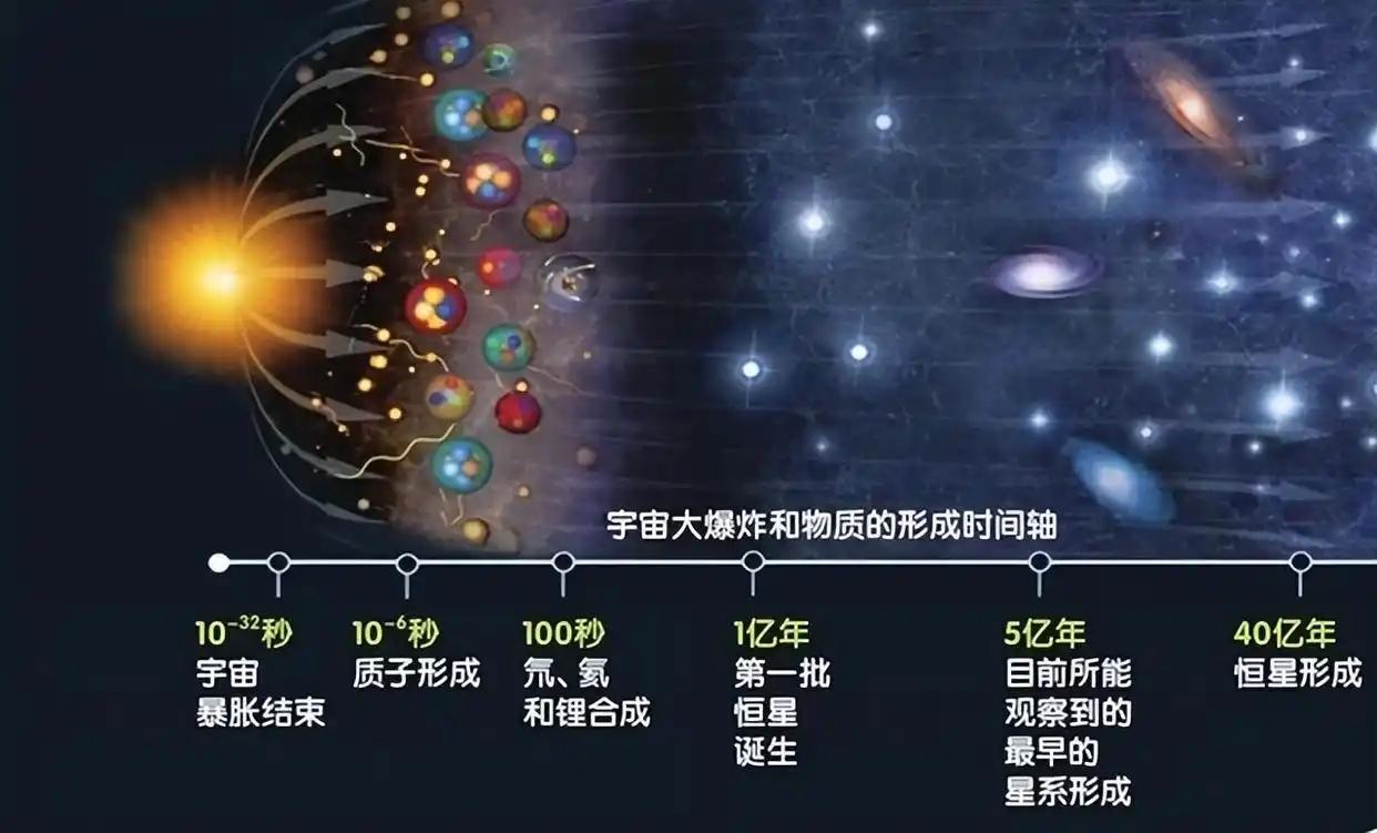 宇宙大爆炸电影,宇宙大爆炸电影完整版在线观看